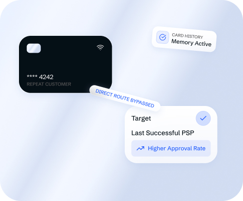 White Label Payment Processing Software | PayAdmit